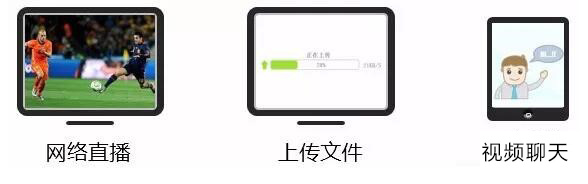 上行带宽和下行宽带是什么意思？为何差这么多？