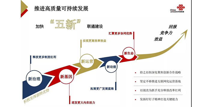 重磅！中国联通混改后交出了第一份年报！
