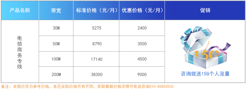 电信专线